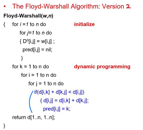 Image result for A* Algorithm Example Shortest Path