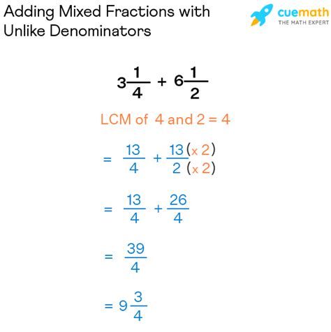 Image result for Adding Mixed Numbers Like Denominators