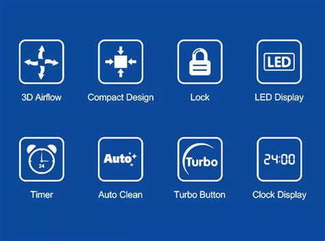 Auto Mode Icon On Gree Mini Split Remote Control に対する画像結果