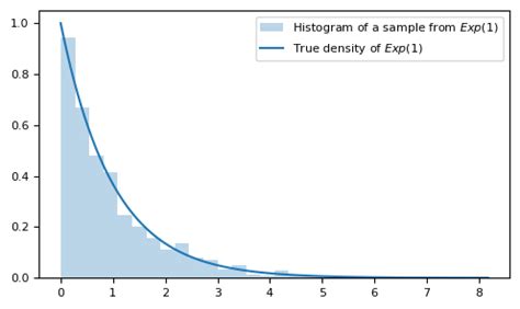 Conditional Distribution and Density に対する画像結果