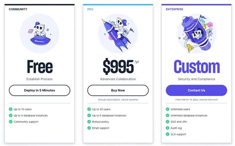 Afbeeldingsresultaten voor Database Security Tools