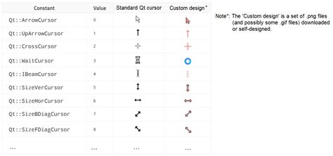 Image result for Pointer Python
