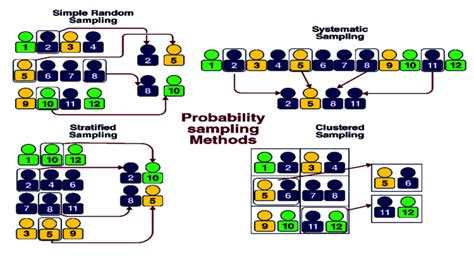 Statistics Methods of Sampling に対する画像結果