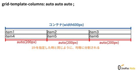 Grid Area Example に対する画像結果