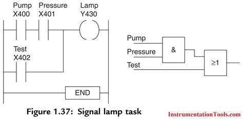Image result for plc Ladder Logic Examples