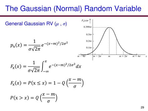 Toradh íomhá ar PDF of a Standard Normal Random Variable
