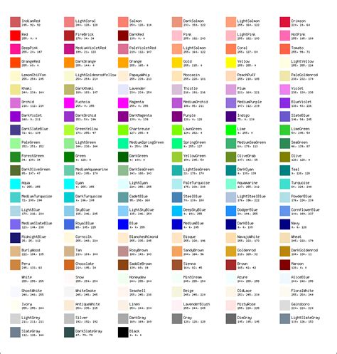 HTML Color Codes with Names ପାଇଁ ପ୍ରତିଛବି ଫଳାଫଳ