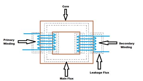Afbeeldingsresultaten voor How Transformers Work