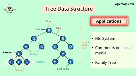 Image result for Application of Data Structure