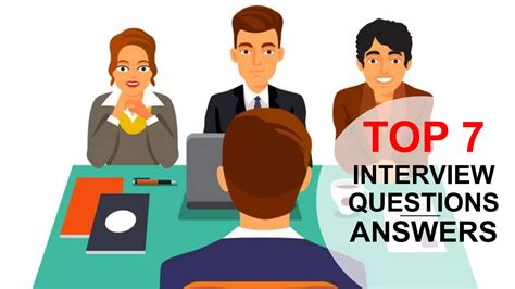 Image result for Top Interview Questions