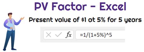 Toradh íomhá ar Present Value Interest Factor Excel-Formula