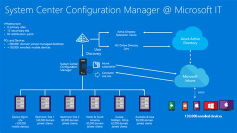 Image result for Server Manager Deployment Configuration