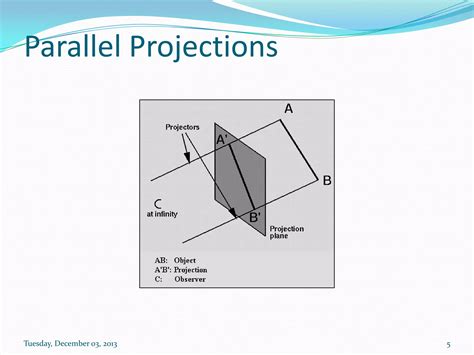 Image result for Orthographic Projection in Computer Graphics Image