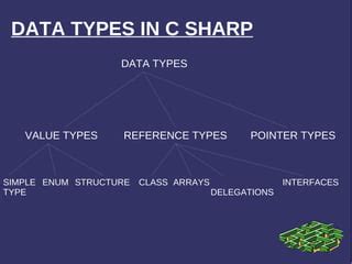 Image result for C Programming Data Types PPT