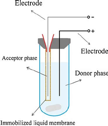 Afbeeldingsresultaten voor Python -M Eme