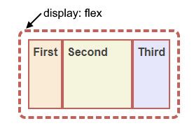 Image result for Flex Meaning CSS