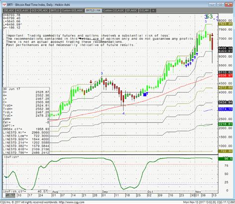 Image result for Real-Time Index Graph
