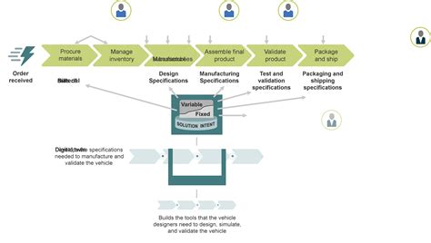 Toradh íomhá ar Agile Value Stream and Progress Status Example