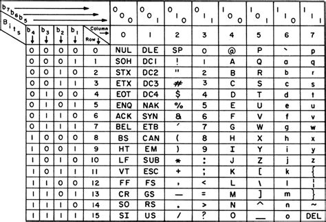 Image result for ASCII Table Simple