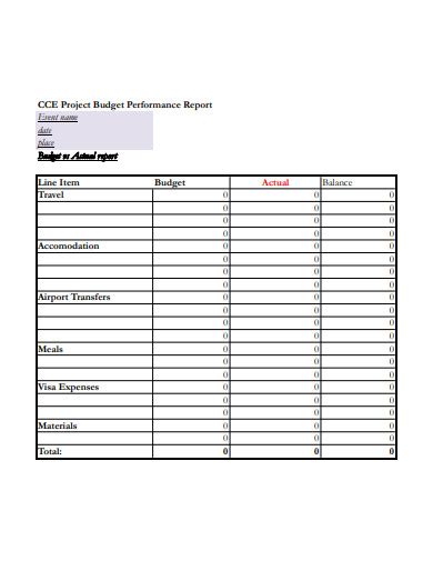 Image result for Personal Performance Project Report