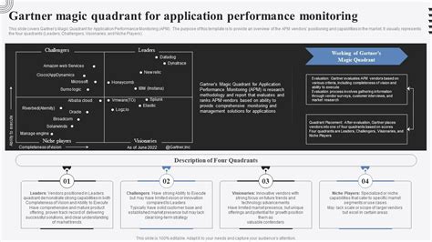 Application Performance Monitoring Standard Definition-साठीचा प्रतिमा निकाल