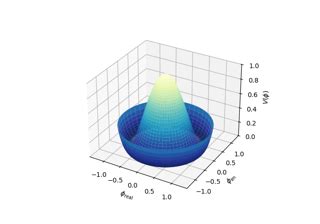 Image result for Matplotlib 3D Sperical
