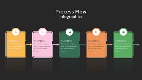 Afbeeldingsresultaten voor PowerPoint Fluid Process Graphic
