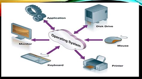 Image result for Network Opperating Systems