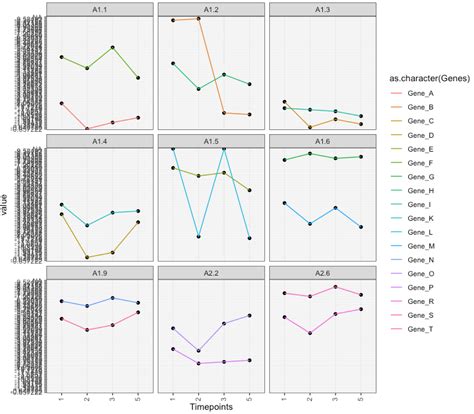 Image result for Ggplot Network Graph with Straight Lines