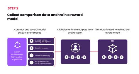 Image result for Chat GPT Learning Code