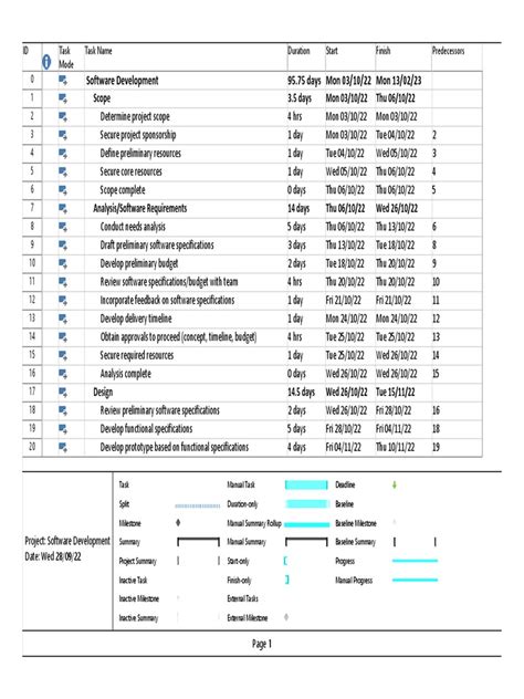 Image result for Software Project Tasks