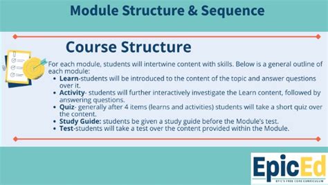 Afbeeldingsresultaten voor Instructional Module Structure
