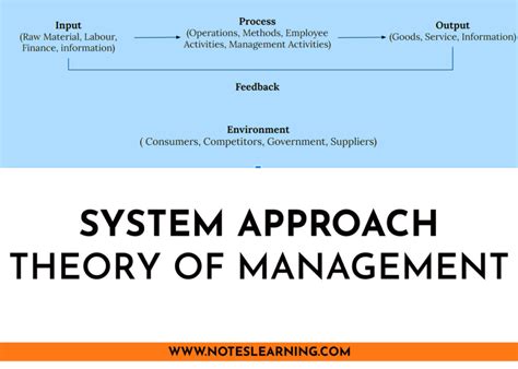 Image result for System Approach Drawing