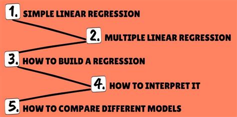 Data Science Regression Models に対する画像結果
