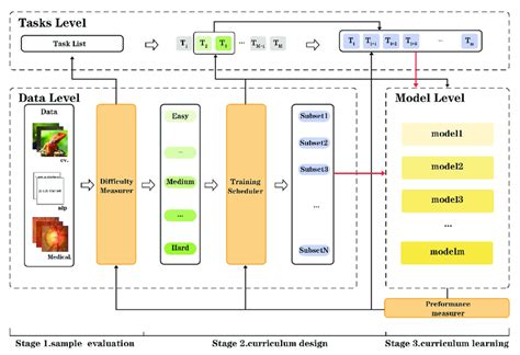Image result for Learning Curriculum