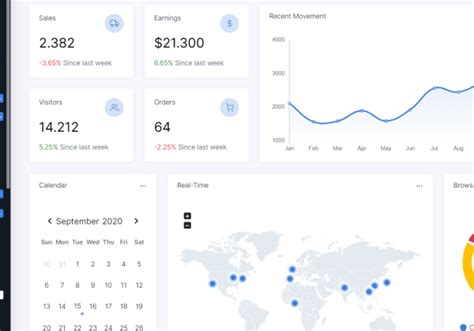 Image result for Server Dashboard JS Library