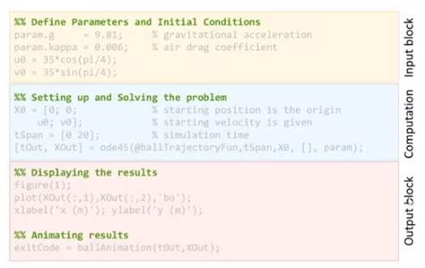 Image result for MATLAB Programming Front Page