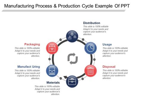 Toradh íomhá ar Life Cycle of Manufacturing