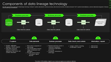Image result for Informatica Data Lineage