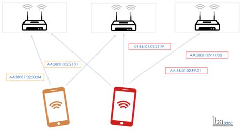 Image result for Randomize Mac Address