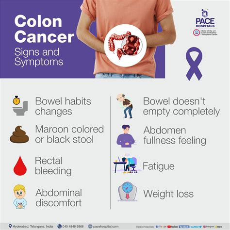 Image result for Subtle Signs of Colon Cancer