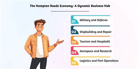 Image result for 757 Area Code