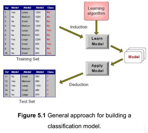 Image result for Classification Problem Solving Approach