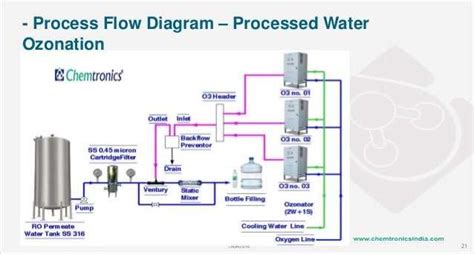 Toradh íomhá ar Processing Water