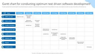 Image result for Development and Testing Chart