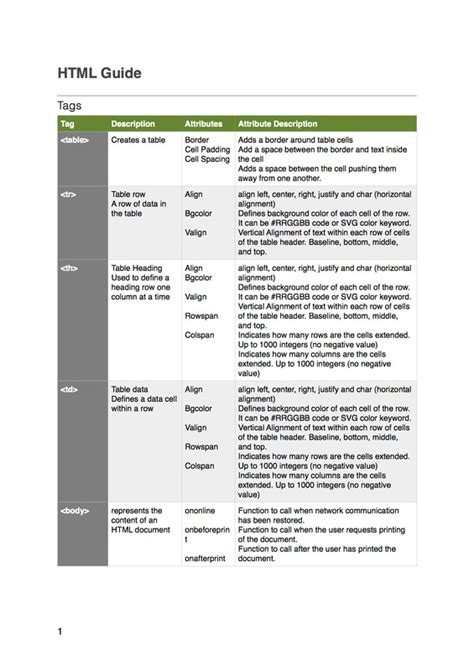 HTML Tags Gscse に対する画像結果