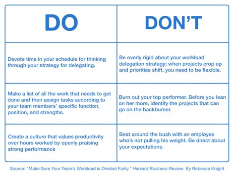 Image result for Workload Management Tips