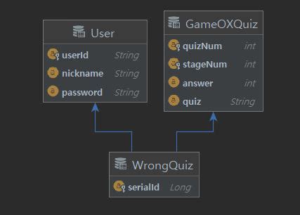 How to Connect Back End with MySQL に対する画像結果