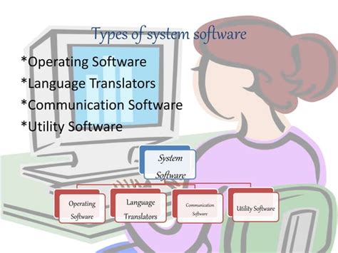 Image result for Computer Software and Its 7 Types