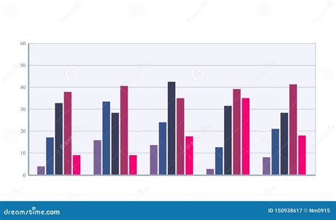 Image result for Histogram Bar Graph
